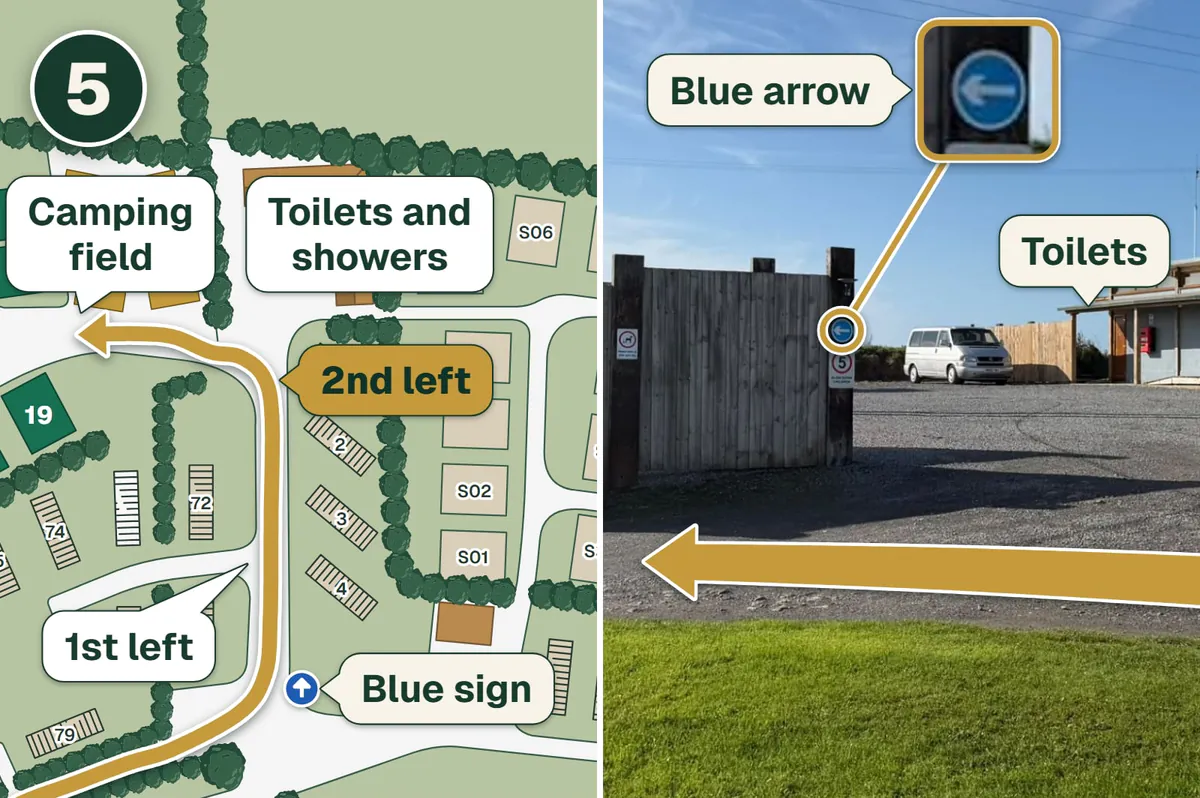 A map of the turns, with the first left and the second left marked, beside a photo of the second left: a gold arrow along the fence with the blue arrow on it, and the toilets behind.