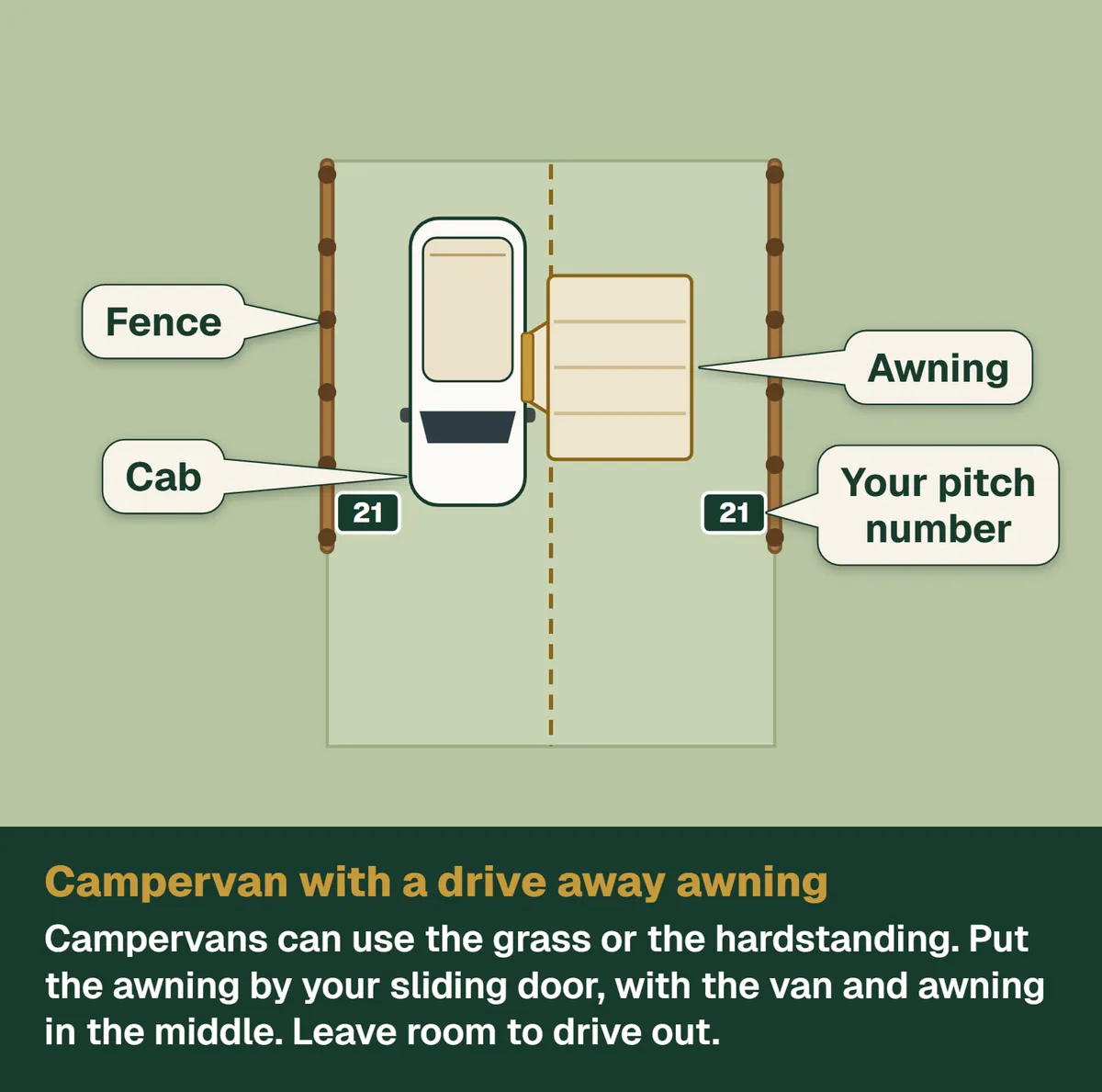 Campervan with a drive away awning. Campervans can use the grass or the hardstanding. Put the awning by your sliding door, with the van and awning in the middle. Leave room to drive out.