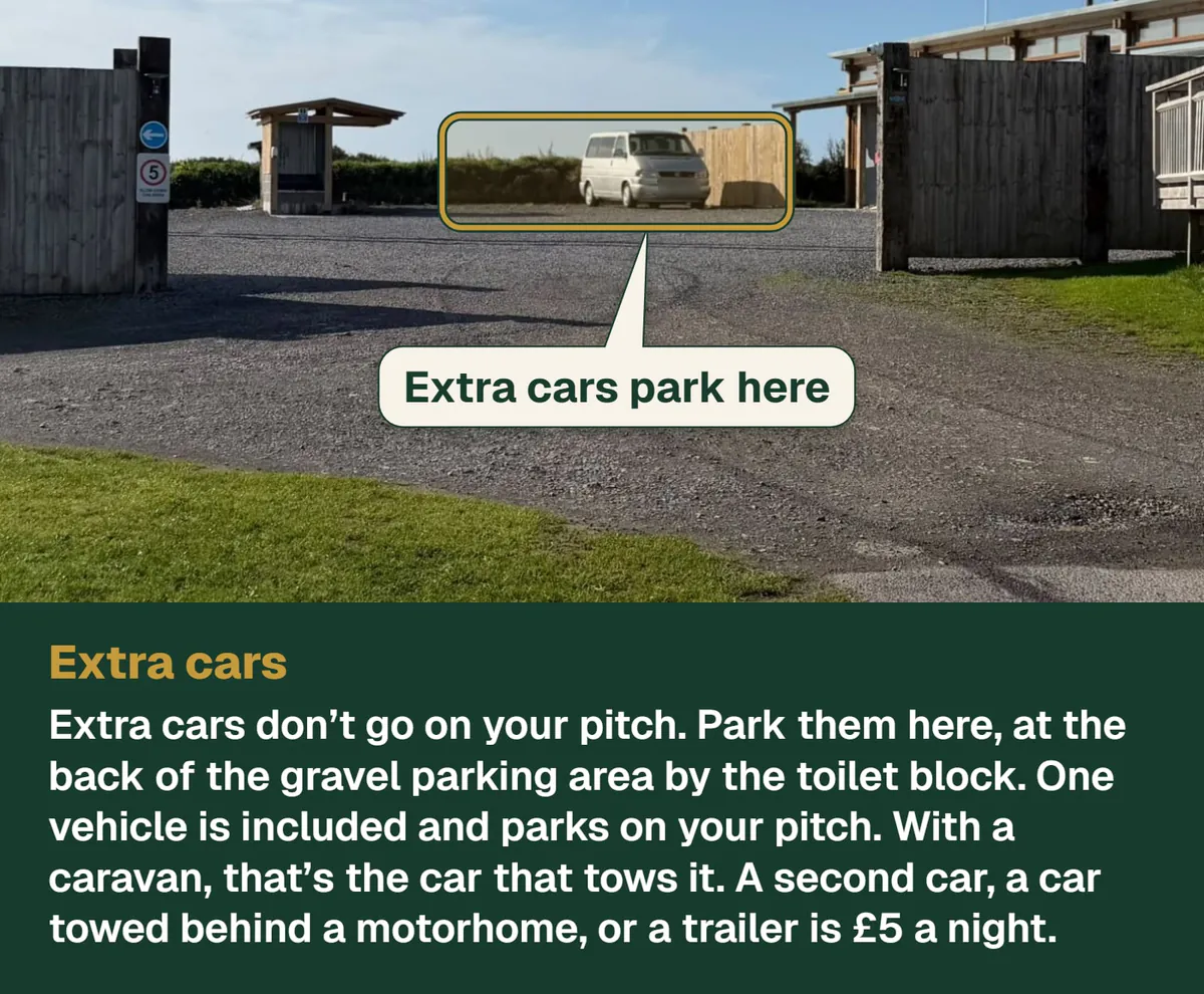 Extra cars. Extra cars don’t go on your pitch. Park them here, at the back of the gravel parking area by the toilet block. One vehicle is included and parks on your pitch. With a caravan, that’s the car that tows it. A second car, a car towed behind a motorhome, or a trailer is £5 a night.