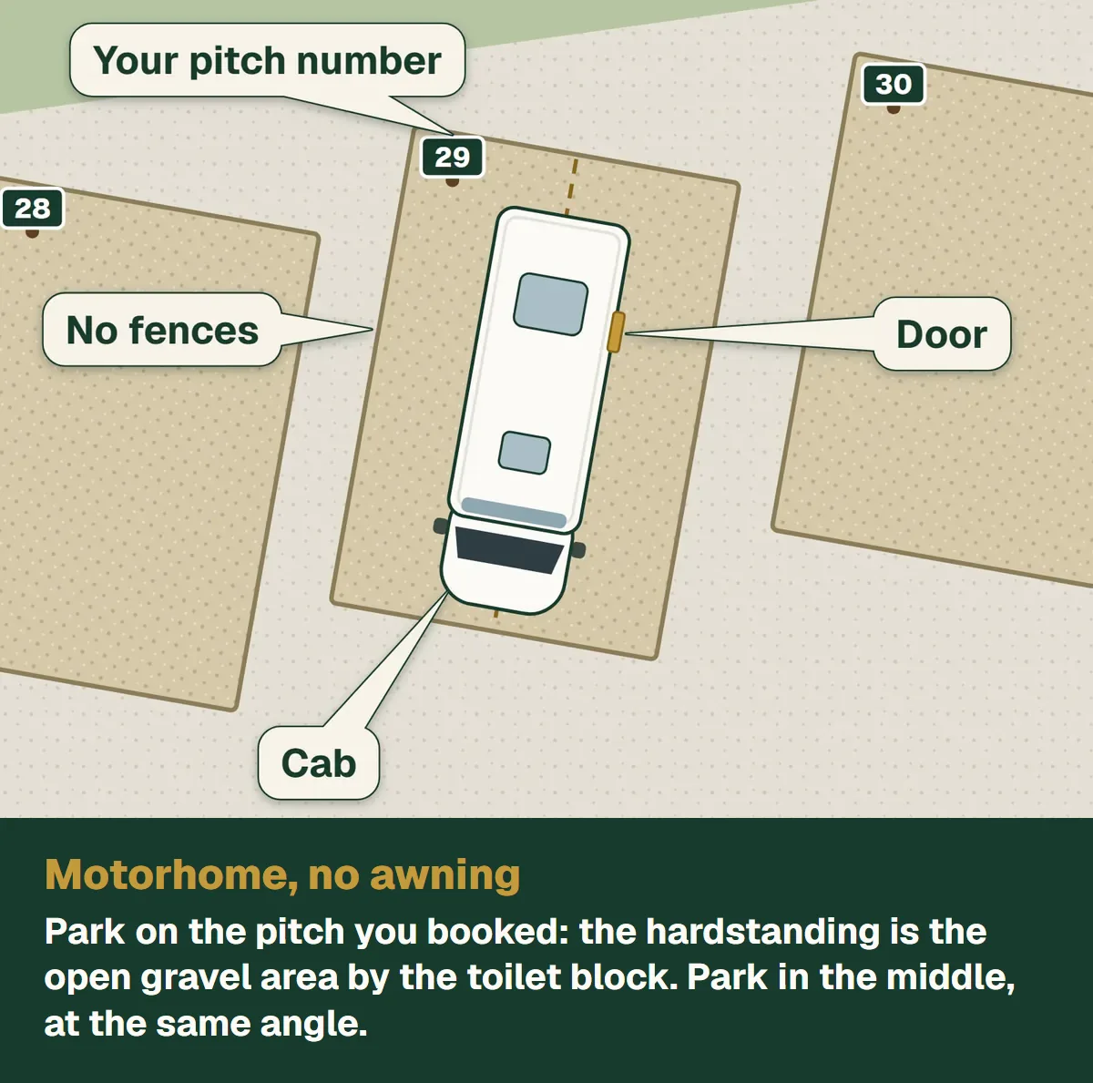 Motorhome, no awning. Park on the pitch you booked: the hardstanding is the open gravel area by the toilet block. Park in the middle, at the same angle.